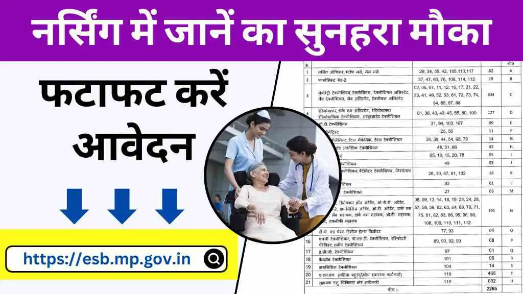 Nursing Admission 2025: मध्यप्रदेश और छत्तीसगढ़ में नर्सिंग कोर्स में एडमिशन का सुनहरा मौका, जानें आवेदन, परीक्षा और जरूरी नियम
