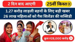 1.27 करोड़ लाड़ली बहनों के लिए बड़ी खबर: 2 दिन बाद आएगी 25वीं किस्त, खाते में आएंगे इतने रुपये